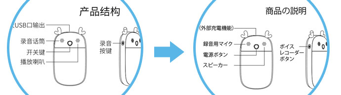 海外からの取扱説明書作成